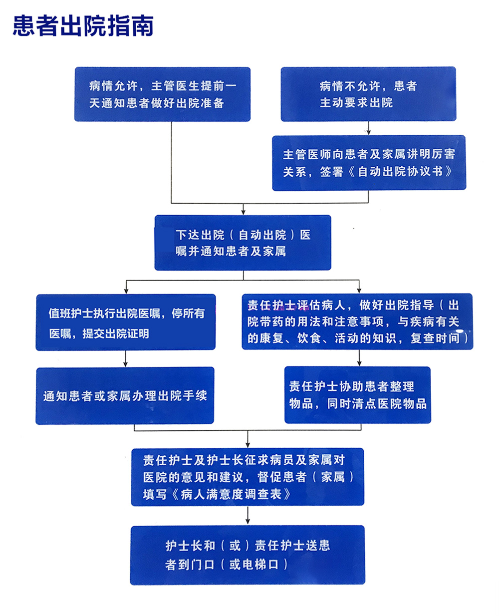 患者出院指南.jpg